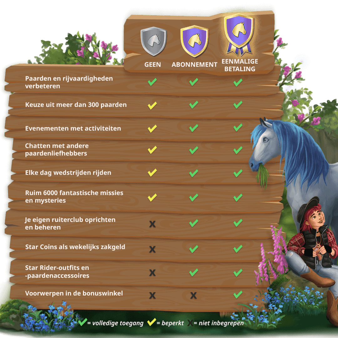 Compte Star Stable Online - Netherland - PC, Tablette, IPhone (Neuf)